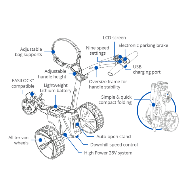 Motocaddy M1 DHC features and benefits