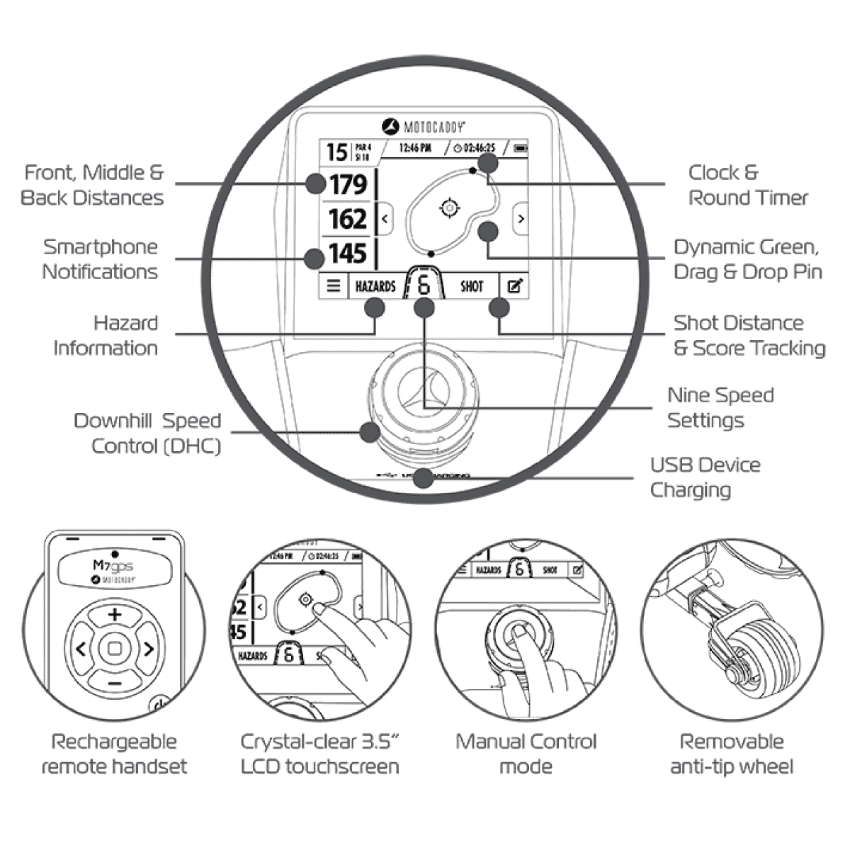 Motocaddy M7 remote control features