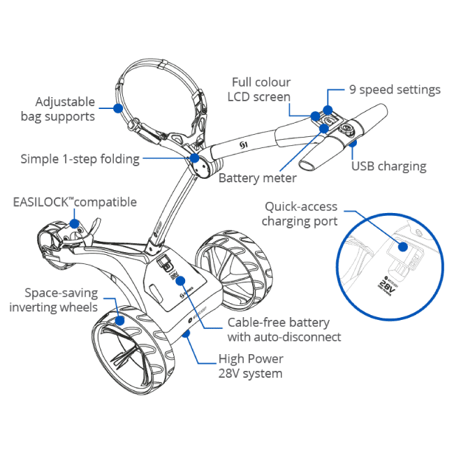 Motocaddy S1 electric golf trolley features. Easy folding golf caddy