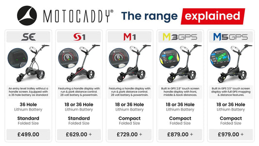 Motocaddy buying guide