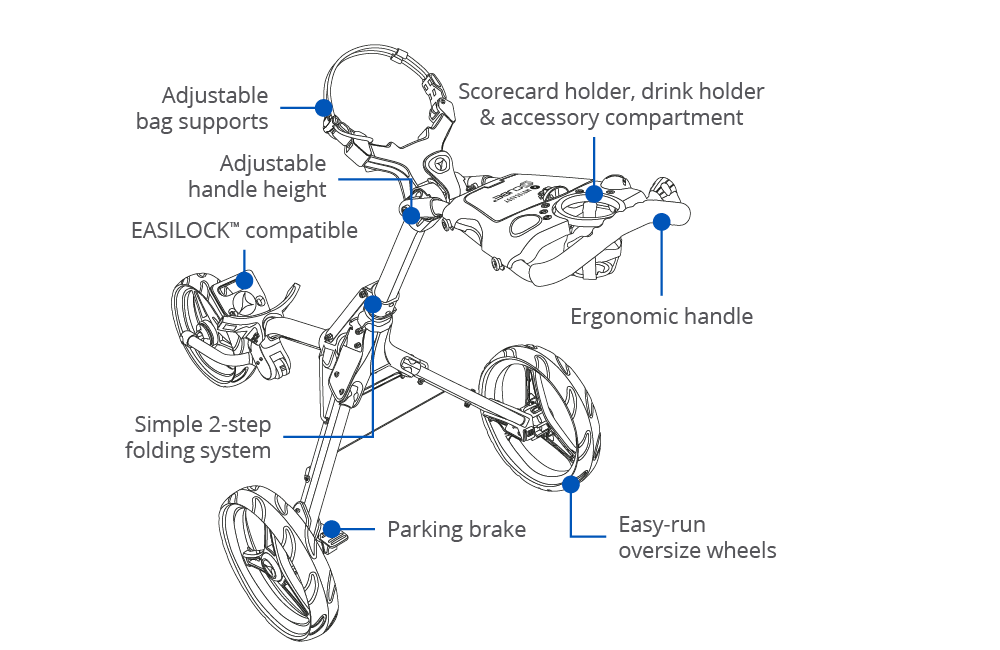 Motocaddy Cube golf trolley features