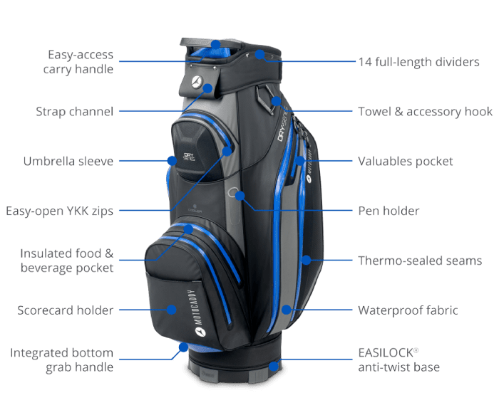 Motocaddy Dry Series features
