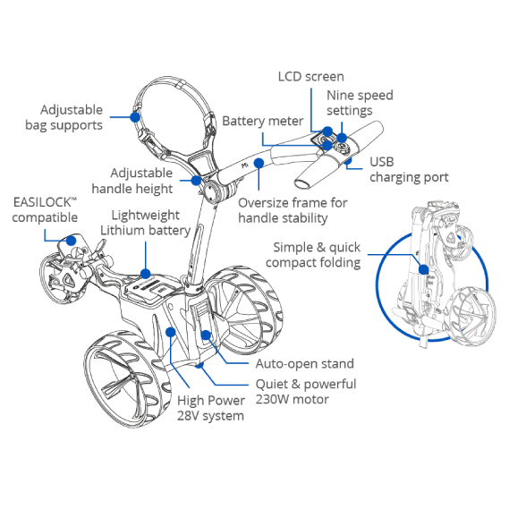 Motocaddy M1 specs and features