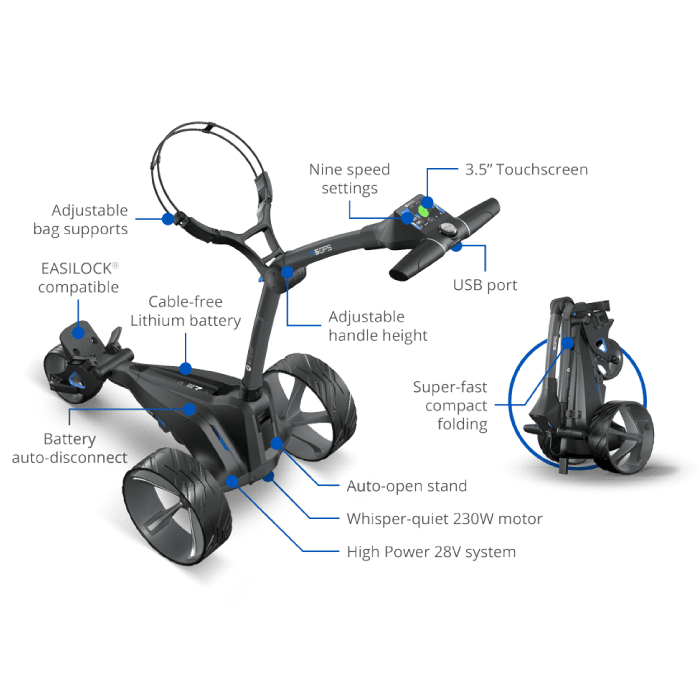 Motocaddy M5 GPS Features