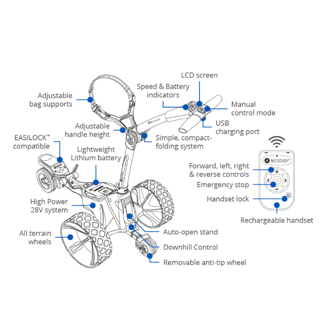 Motocaddy M7 remote features